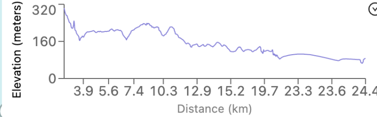 Day 3 Elevation in metres