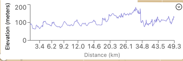 Day 4 Elevation in metres