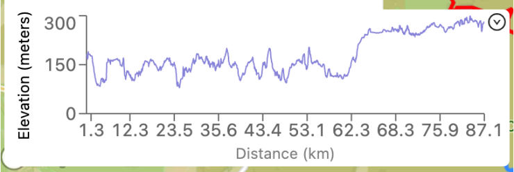 Day 6 Elevation in metres