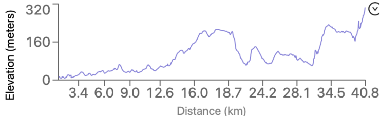 Day 2 Elevation in metres